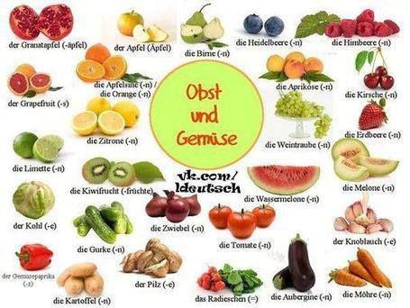 diéta németül